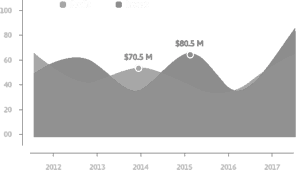 Case-Studies-Graph-Image-1